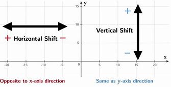 Image result for Vertical Shifting