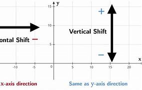 Image result for Left Vertical Axis