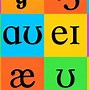 Image result for All Phonetic Symbols