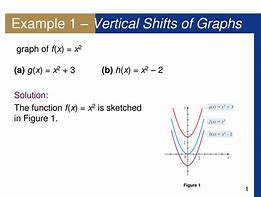 Image result for Vertical Shift Example
