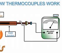 Image result for How Does a Thermocouple Work
