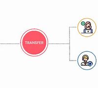 Image result for Call Transfer