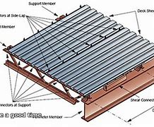 Image result for Metal Concrete Pan Deck