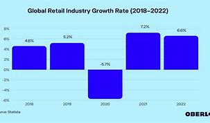 Image result for Market Growth Chart