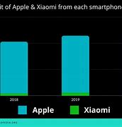Image result for Xiaomi Apple