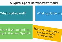 Image result for Sprint Retrospective Icon