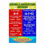 Image result for Math Anchor Chart