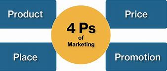 Image result for Four PS of Marketing Mix