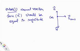 Image result for Free Body Diagram Science