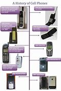Image result for All Kinds of Cell Phones