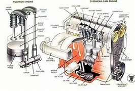 Image result for Valvetrain Doch