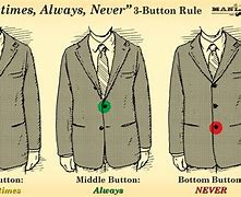 Image result for Men's Suit Jacket Buttons