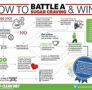Image result for 10 Days No Sugar Effects