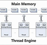 Image result for Volatile Memory