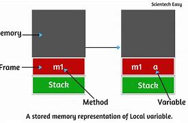 Image result for Java Memory Usage