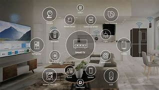 Image result for Smart TV Home Components