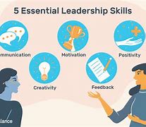 Image result for Leadership Training for Managers