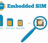 Image result for Esim Support