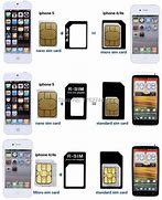Image result for iPhone 5C Sim Size