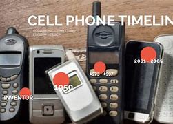 Image result for History of the Cell Phone Timeline