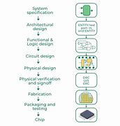 Image result for Integrated Circuit Manufacturing