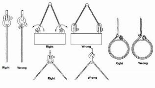 Image result for Lifting Eye Hook