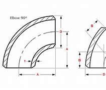 Image result for Elbow PVC 3 Inch