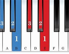 Image result for G Flat Major Chord Piano