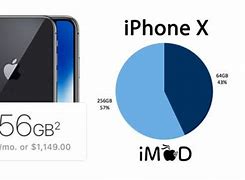 Image result for iPhone X 258Gb Size