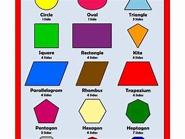 Image result for 2D Shapes and Names
