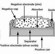 Image result for Circuit Model of Silver Oxide Battery
