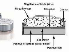 Image result for Silver Oxide Battery Construction