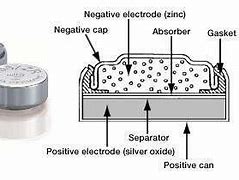 Image result for Schamatic of a Silver Oxide Primary Battery