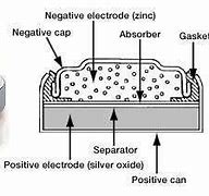 Image result for Silver Oxide Battery