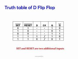 Image result for D Flip Flop Set/Reset