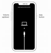 Image result for How Do I Unlock My iPhone