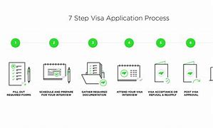 Image result for Us Business Visa Process