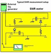 Image result for Skema SWR Meter