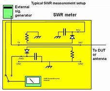 Image result for SWR Meter Circuit