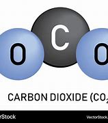 Image result for Carbon Dioxide Atom Drawing