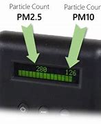 Image result for Dylos Air Quality Monitor Chart