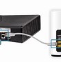 Image result for Router to Router Connection