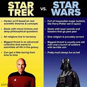 Image result for Star Trek vs Galaxy Quest