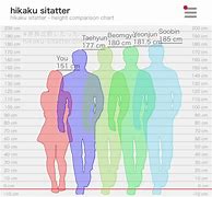 Image result for 177 Cm Tall Man