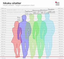 Image result for 150 Cm Tall
