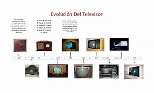 Image result for Linea Del Tiemo De La TV