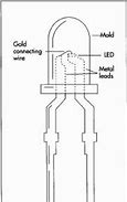 Image result for LED Manufacturer