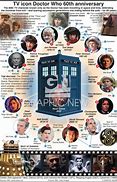 Image result for Doctor Who 60th Anniversary Meme