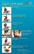 Image result for CPR/AED Steps