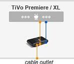 Image result for Old TiVo Models